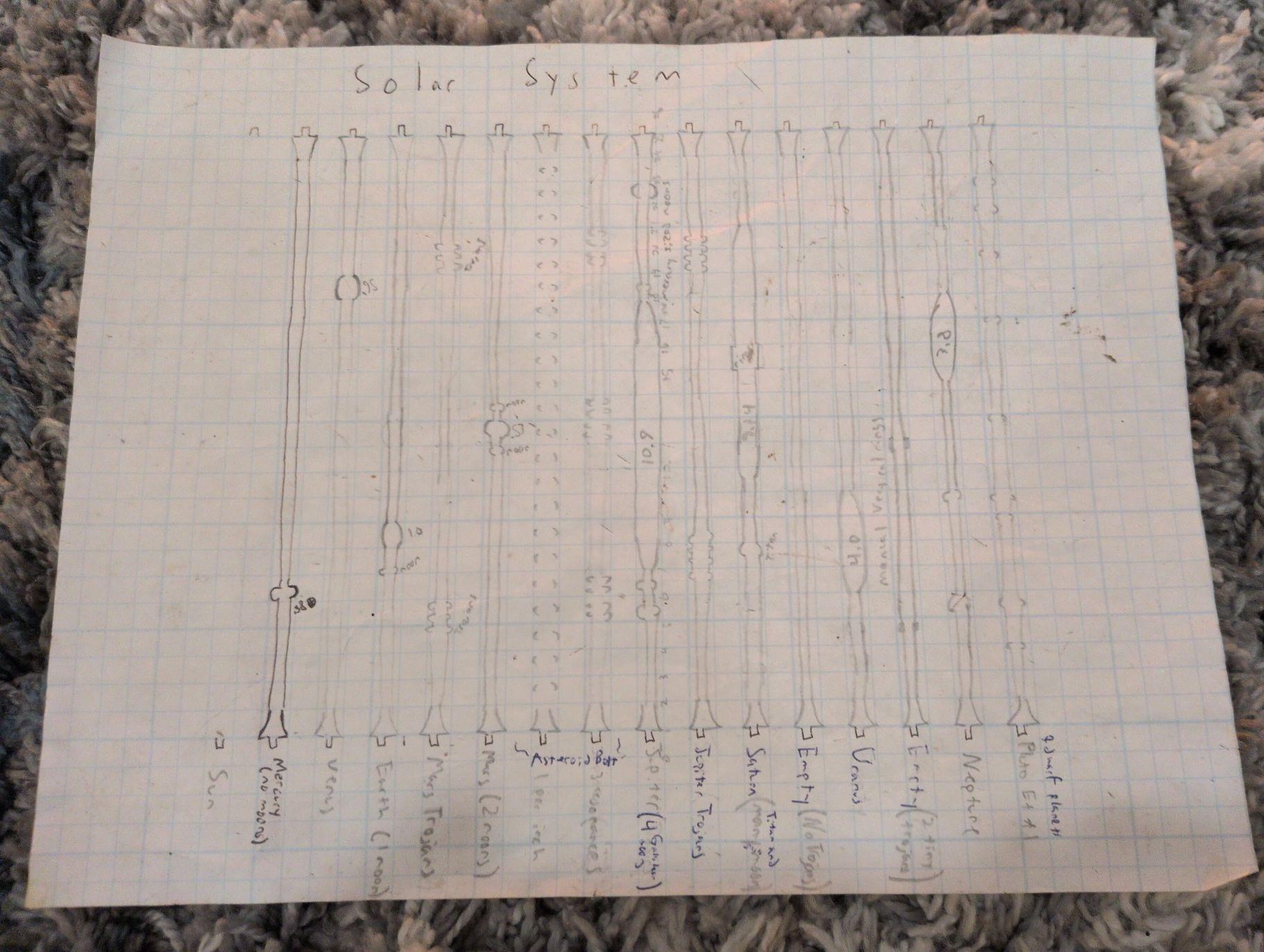 Plan for the Solar System Spindles