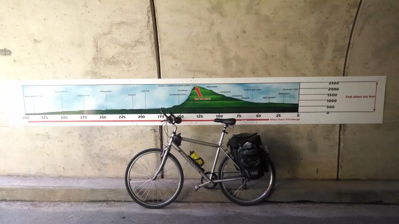 Featured image of post Day 5 -- Ohiopyle PA to Cumberland MD -- Crossing the divide (and the line)