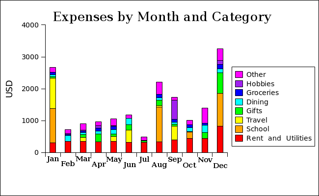 Expenses2012.png