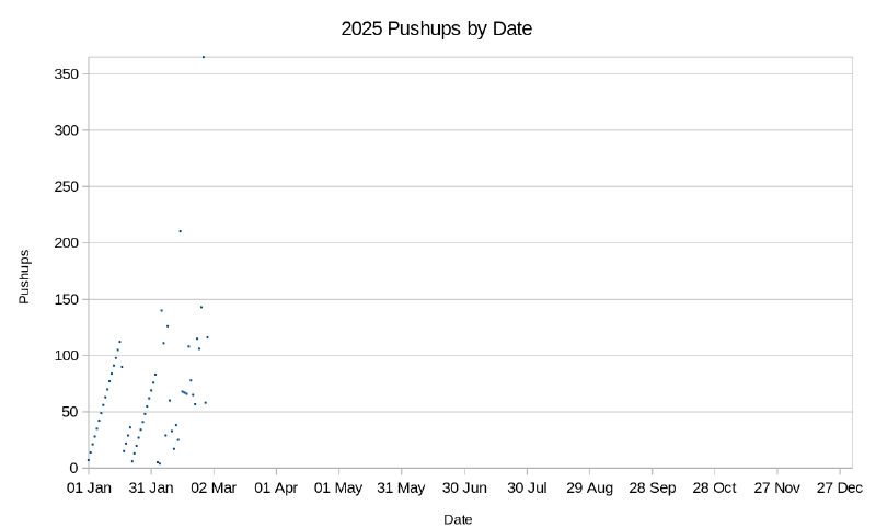 Featured image of post Pushup Challenge 2025