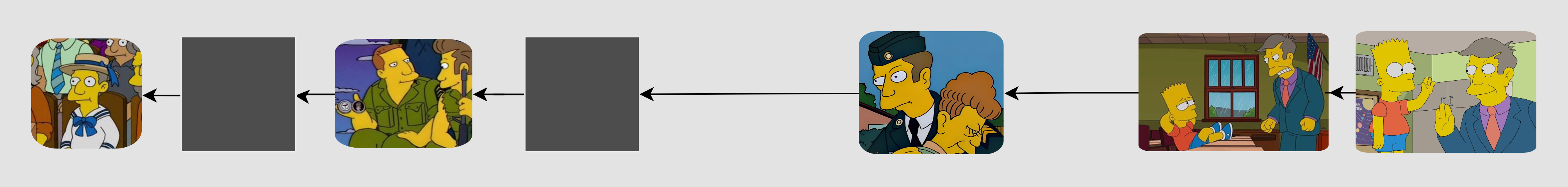 Blockchain representation of Principal Skinner’s story