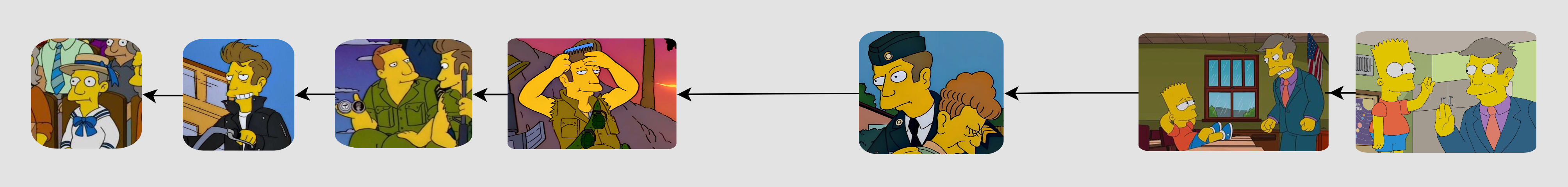 Principal Skinner’s story with Armen Tamzarian Backstory filled in and non-conflicting
